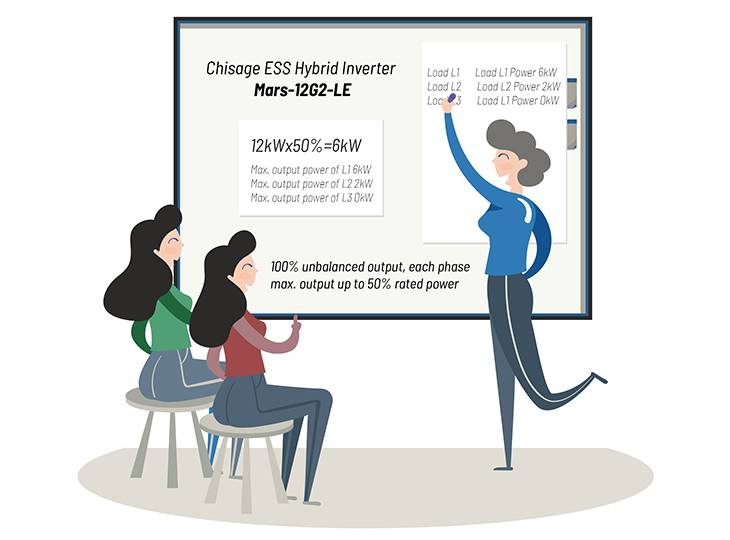 CHISAGE ESS Mars-5-14G2-LE Hybrid Inverter Feature Image 01-1(1)